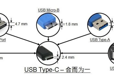 Type-C電子標記線纜設計探討